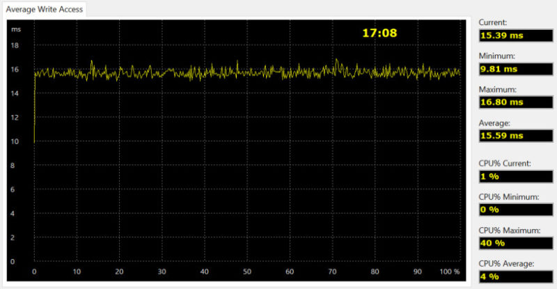 SilverStone TS231U-C Bench aida write access raid 0