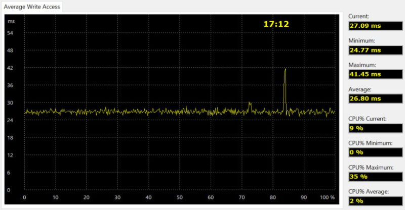 SilverStone TS231U-C Bench aida write access raid 1