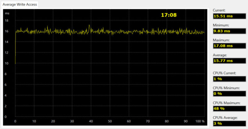 SilverStone TS231U-C Bench aida write access single