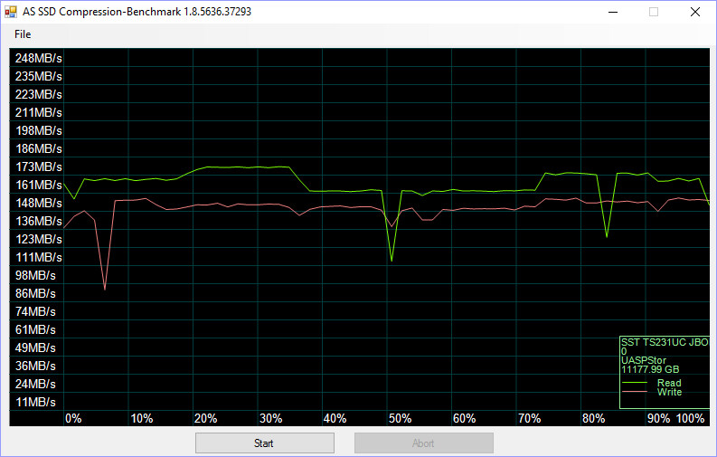 SilverStone TS231U-C Bench asssd compr jbod