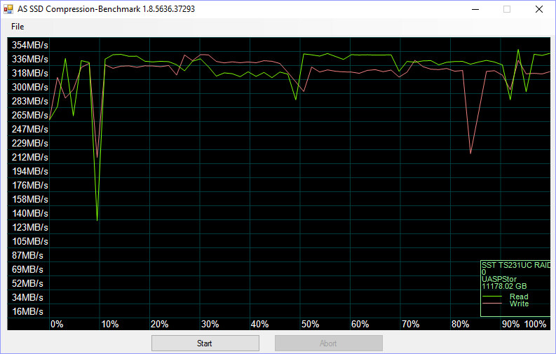 SilverStone TS231U-C Bench asssd compr raid 0