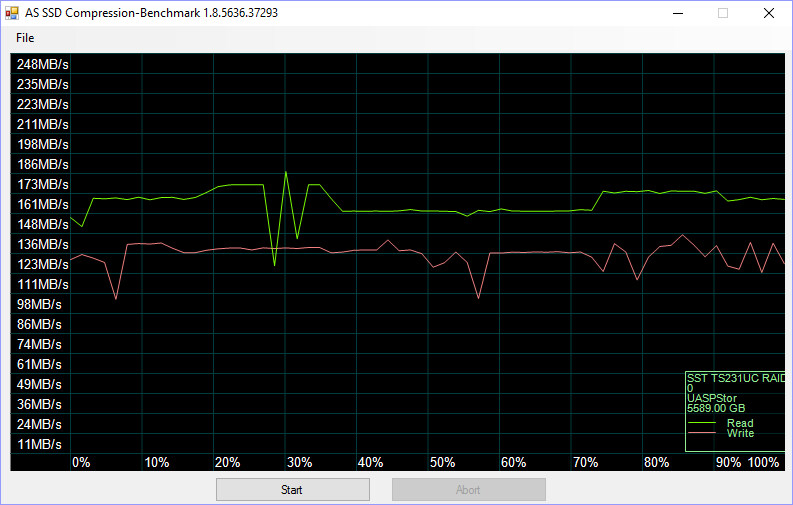 SilverStone TS231U-C Bench asssd compr raid 1