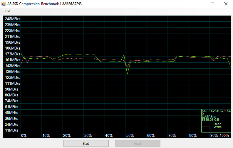 SilverStone TS231U-C Bench asssd compr single