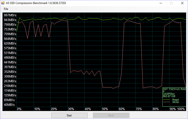 SilverStone TS231U-C Bench asssd compr ssd