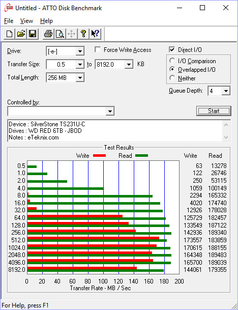 SilverStone TS231U-C Bench atto jbod