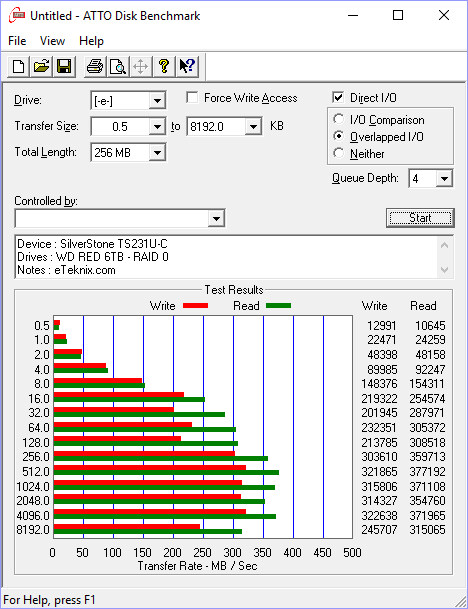 SilverStone TS231U-C Bench atto raid 0