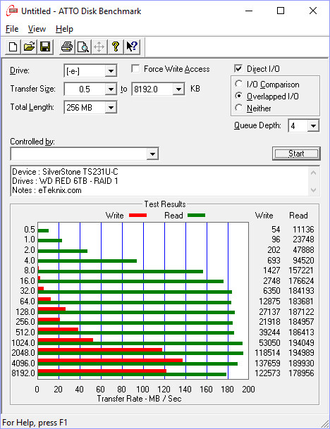 SilverStone TS231U-C Bench atto raid 1