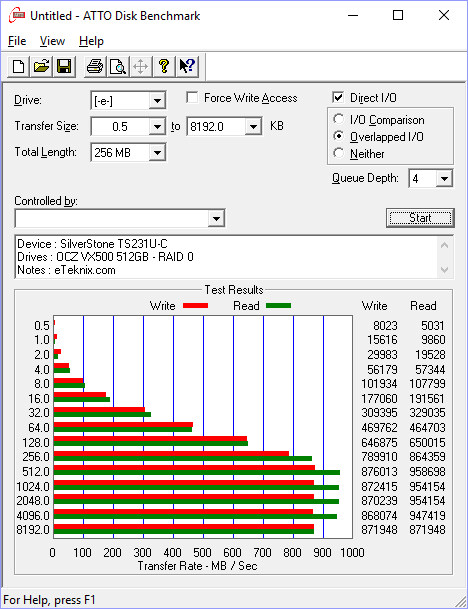 SilverStone TS231U-C Bench atto ssd