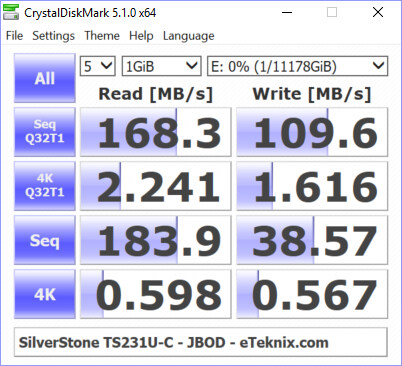 SilverStone TS231U-C Bench cdm jbod