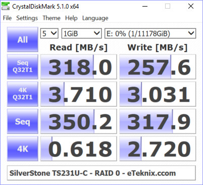 SilverStone TS231U-C Bench cdm raid 0