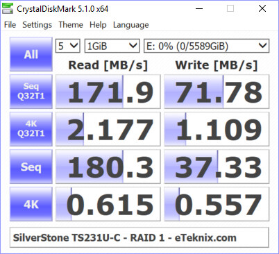 SilverStone TS231U-C Bench cdm raid 1