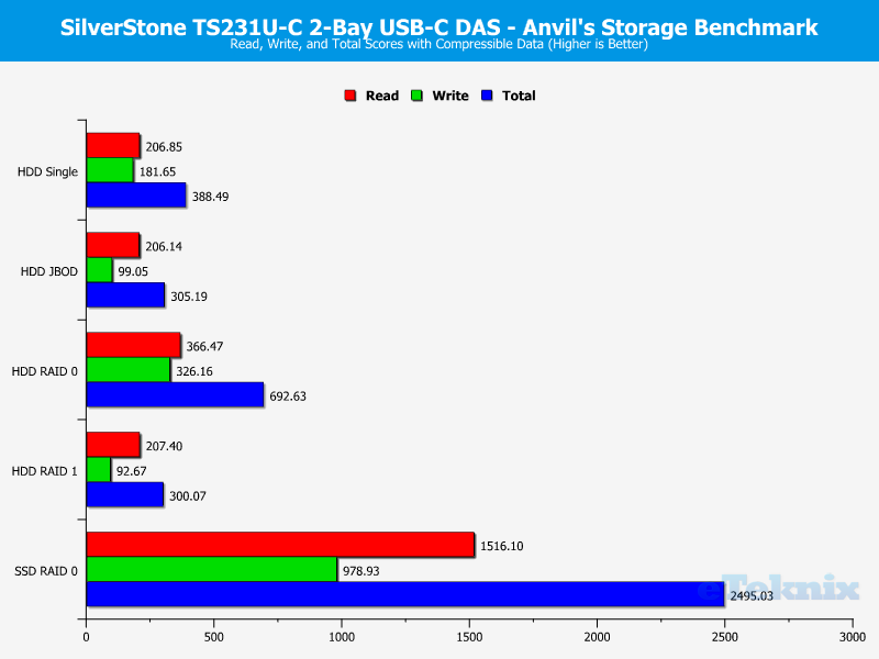 SilverStone TS231U-C Chart Anvils Compressible