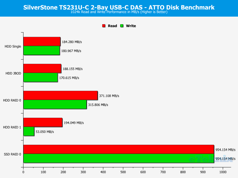 SilverStone TS231U-C Chart atto