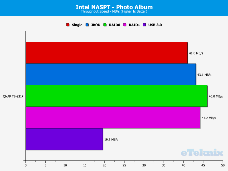 QNAP TS-231P Chart 12 photo