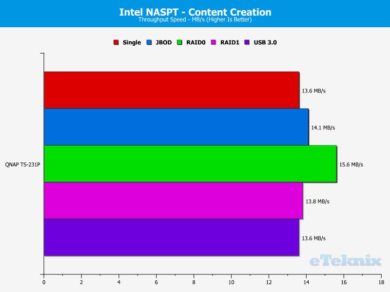 QNAP TS-231P Chart 6 content