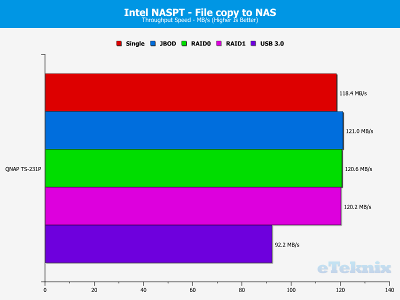 QNAP TS-231P Chart 8 file to nas