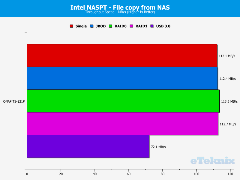 QNAP TS-231P Chart 9 file from nas