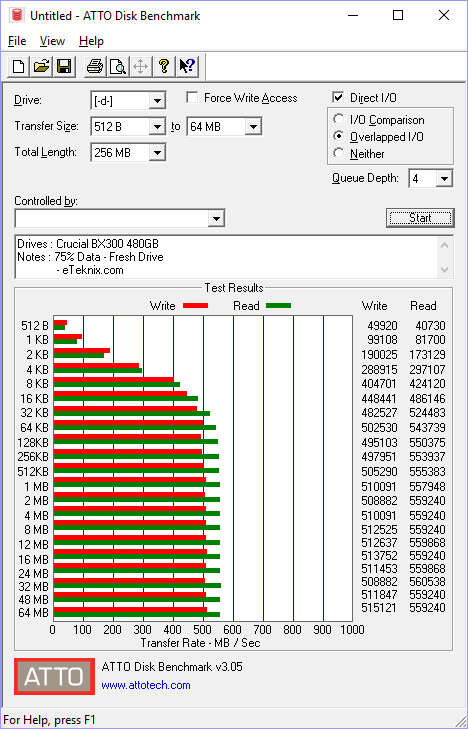 Crucial BX300 480GB BenchFresh atto 75