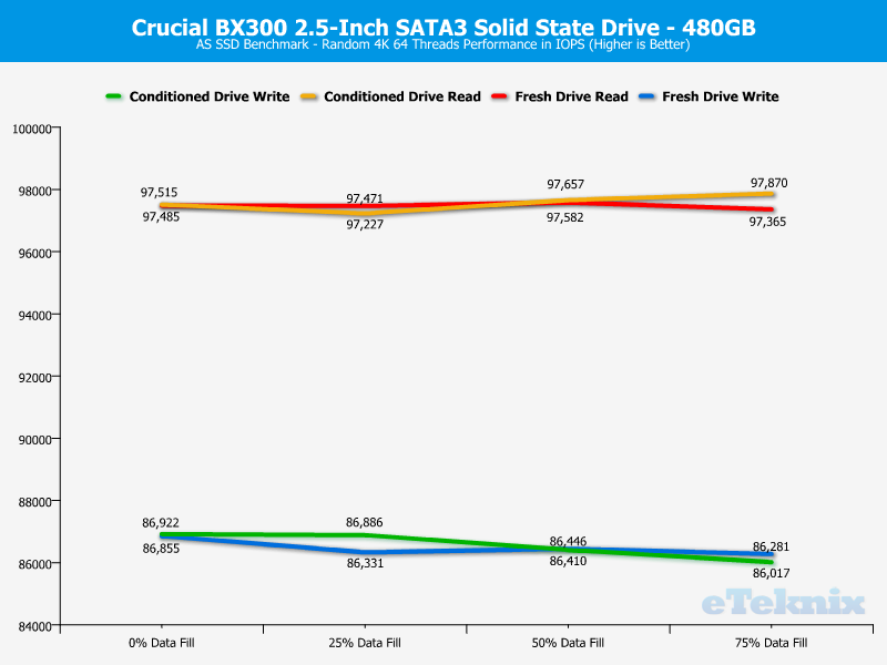 Crucial BX300 480GB ChartAnal ASSSD ran