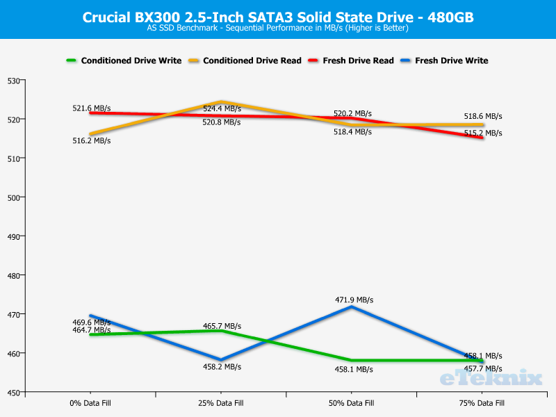 Crucial BX300 480GB ChartAnal ASSSD seq