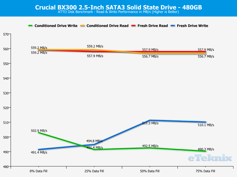 Crucial BX300 480GB ChartAnal ATTO