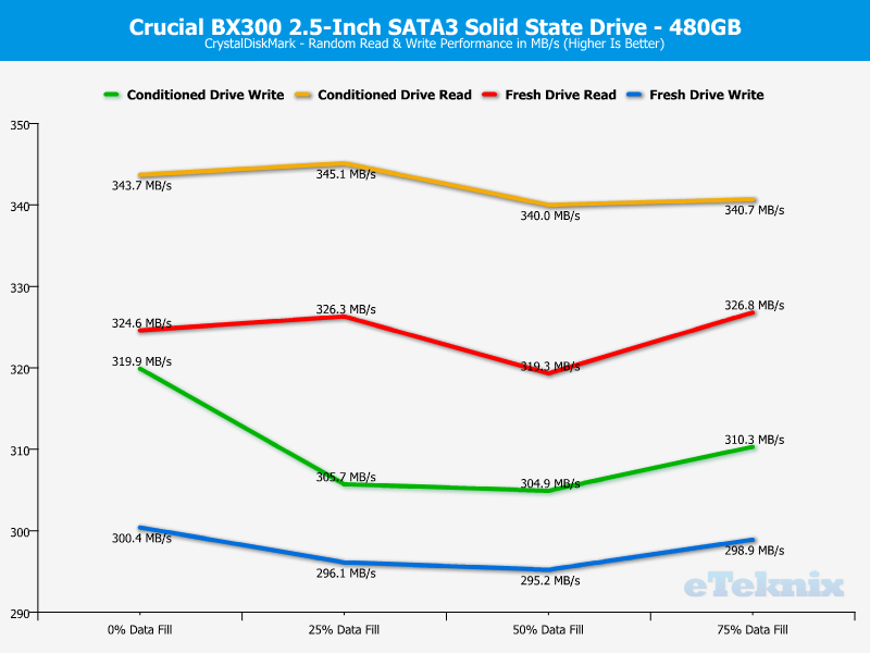 Crucial BX300 480GB ChartAnal CDM ran