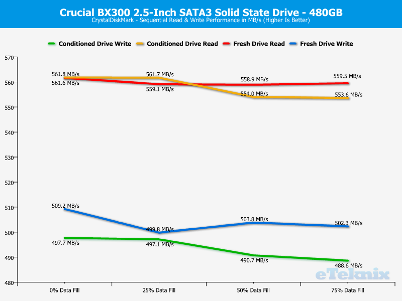 Crucial BX300 480GB ChartAnal CDM seq