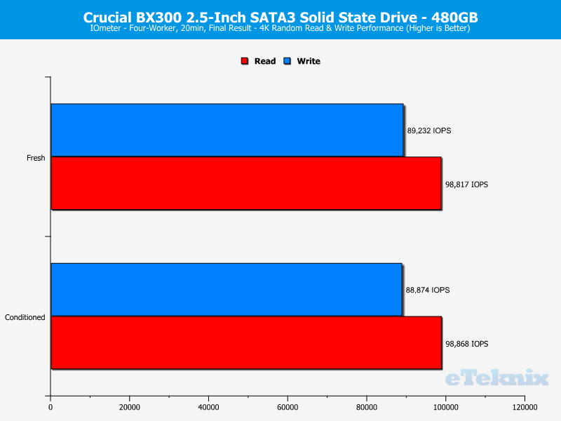 Crucial BX300 480GB ChartAnal IOmeter ran