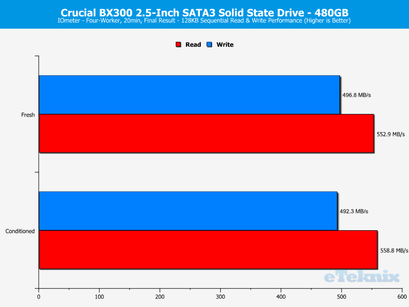 Crucial BX300 480GB ChartAnal IOmeter seq