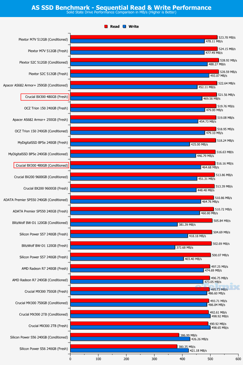 Crucial BX300 480GB ChartComp ASSSD seq