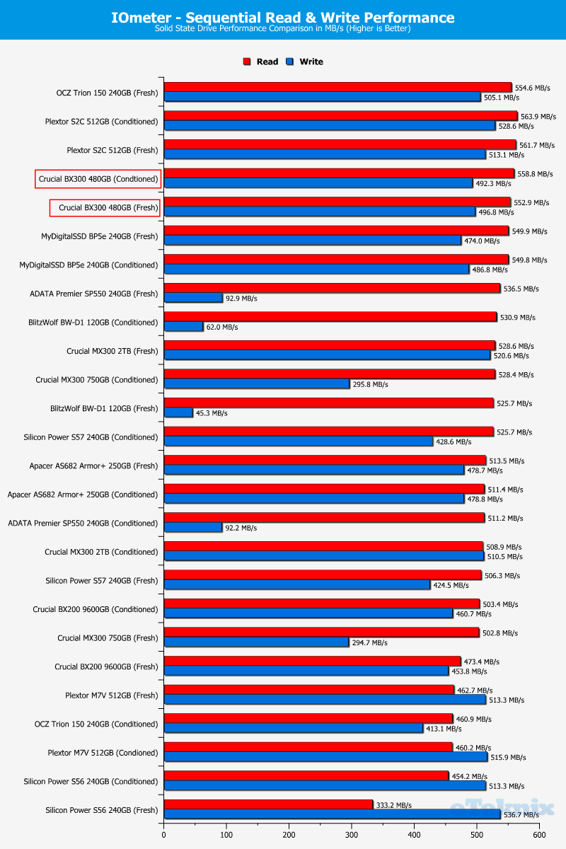 Crucial BX300 480GB ChartComp IOmeter seq
