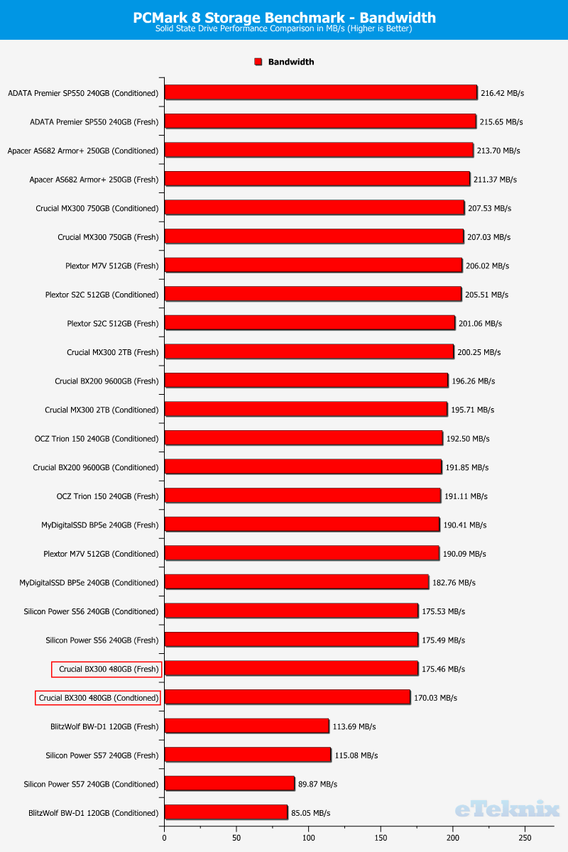 Crucial BX300 480GB ChartComp PCmark bandwidth