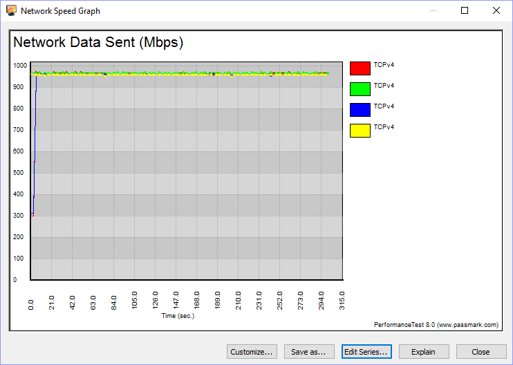 OWC USB-C Dock Bench lan tcp graph