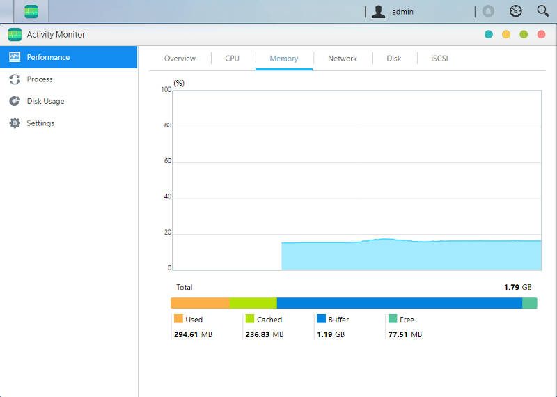 ASUSTOR ADM 3 SS 03 activity monitor 4