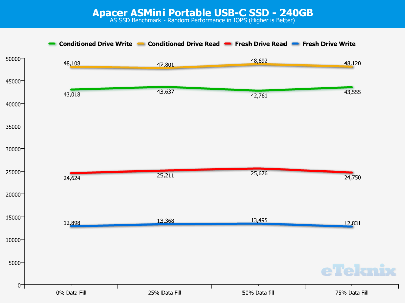 Apacer AS Mini 240GB ChartAnal ASSSD random