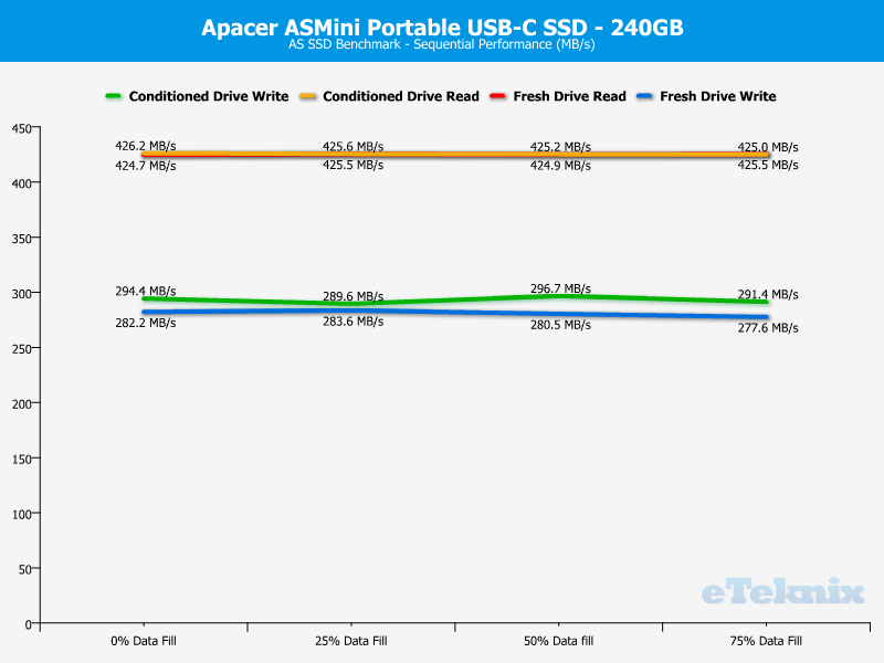 Apacer AS Mini 240GB ChartAnal ASSSD seq