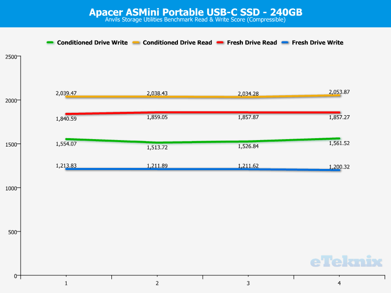 Apacer AS Mini 240GB ChartAnal Anvils compr