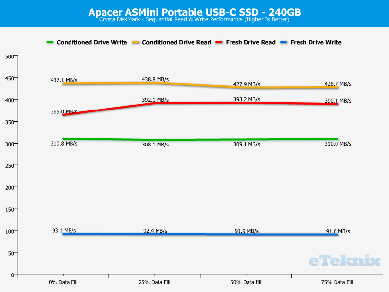 Apacer AS Mini 240GB ChartAnal cdm