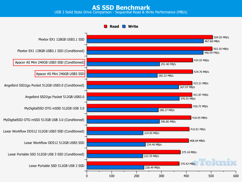 Apacer AS Mini 240GB ChartComp ASSSD