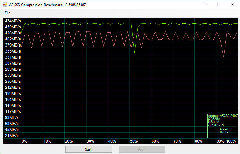 Apacer Panther AS330 240GB BenchCondi asssd compr 75