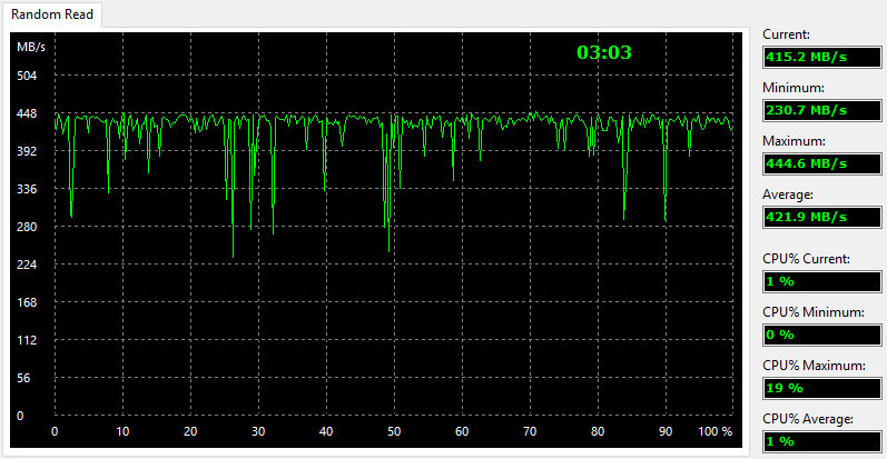 Apacer Panther AS330 240GB BenchFresh aida read random