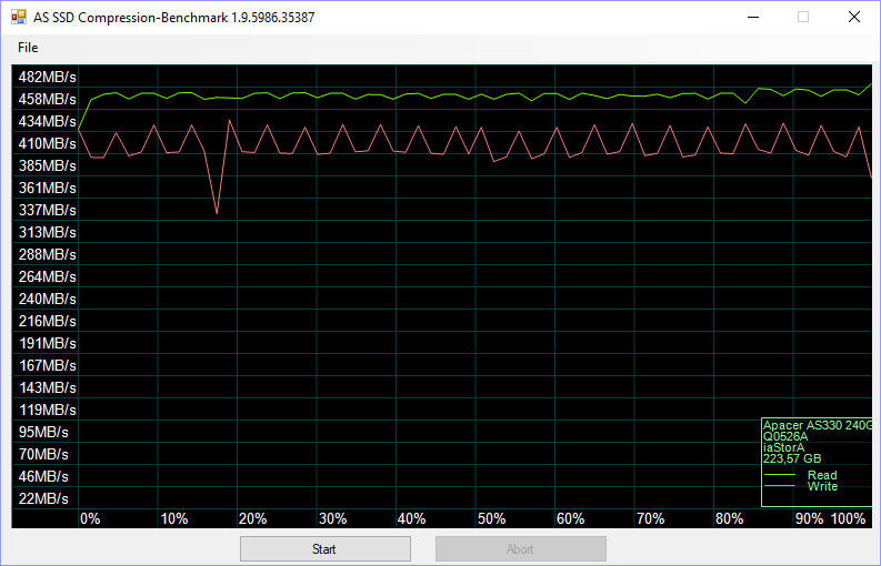 Apacer Panther AS330 240GB BenchFresh asssd compr 75