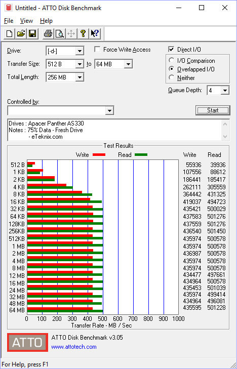 Apacer Panther AS330 240GB BenchFresh atto 75