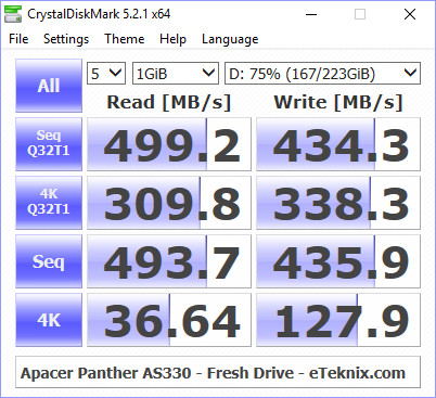 Apacer Panther AS330 240GB BenchFresh cdm 75