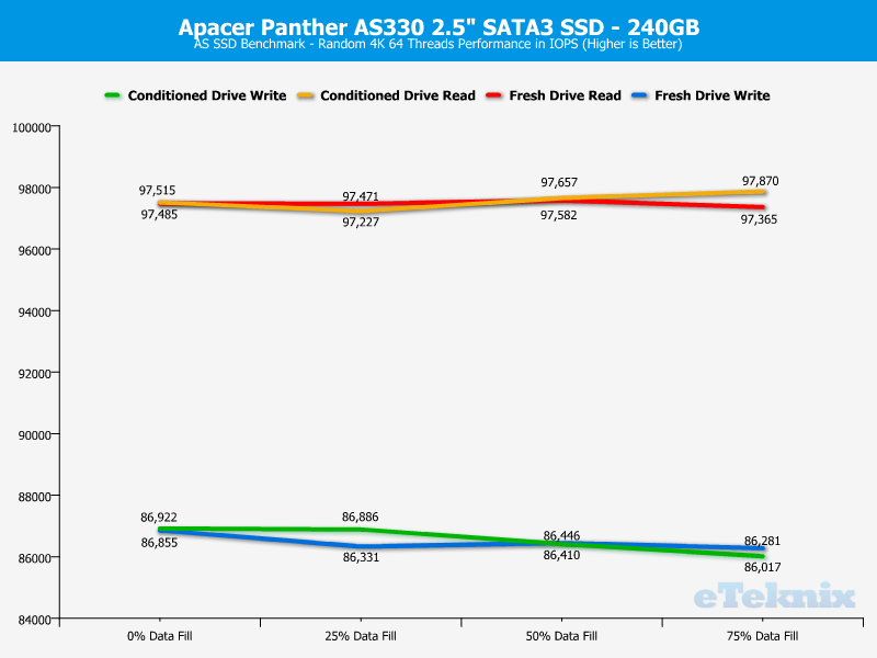 Apacer Panther AS330 240GB ChartAnal ASSSD ran