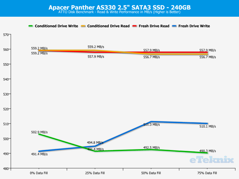 Apacer Panther AS330 240GB ChartAnal ATTO