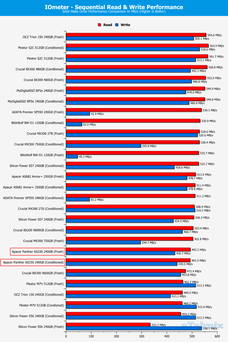 Apacer Panther AS330 240GB ChartComp IOmeter seq