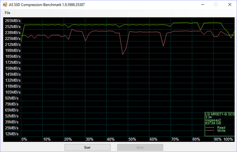 Toshiba AL14SX Bench asssd compr 0