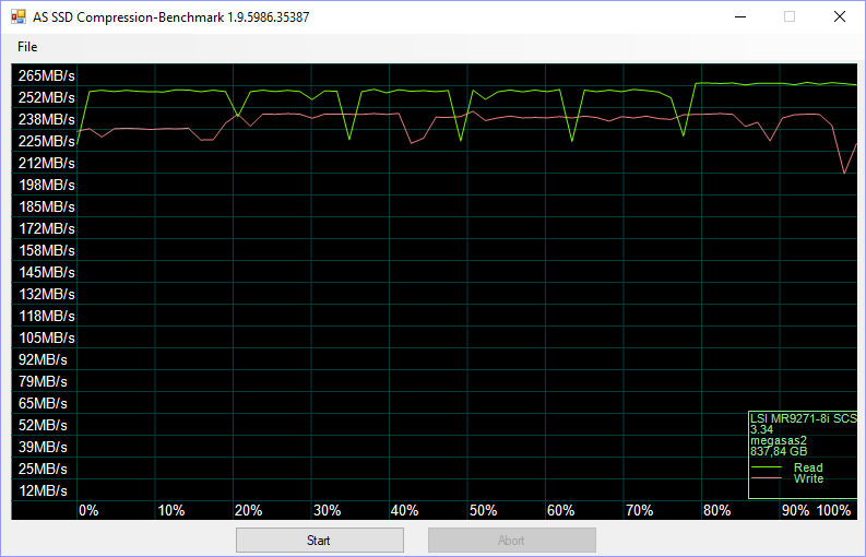 Toshiba AL14SX Bench asssd compr 75