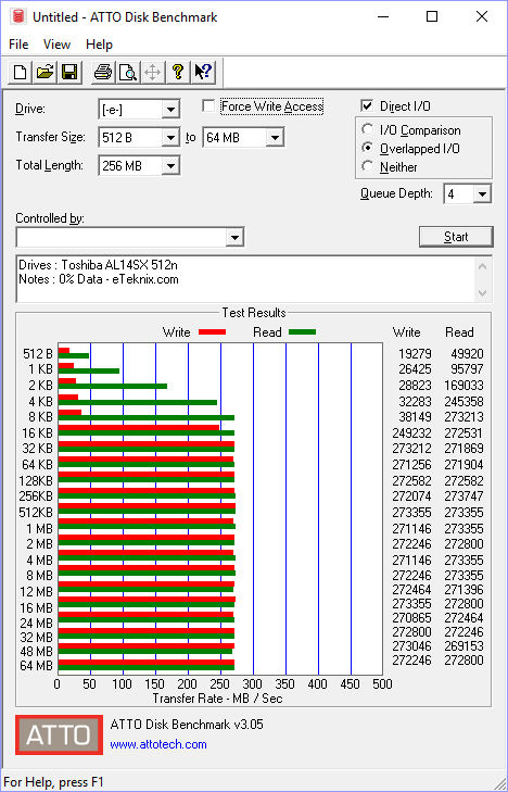 Toshiba AL14SX Bench atto 0